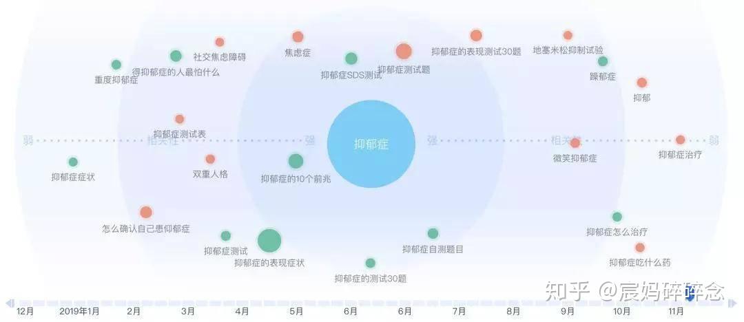 關注抑鬱症從瞭解它的歷史開始