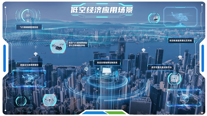 全球多国低空经济发展现状分享:无人机、eVTOL、直升机 - 知乎