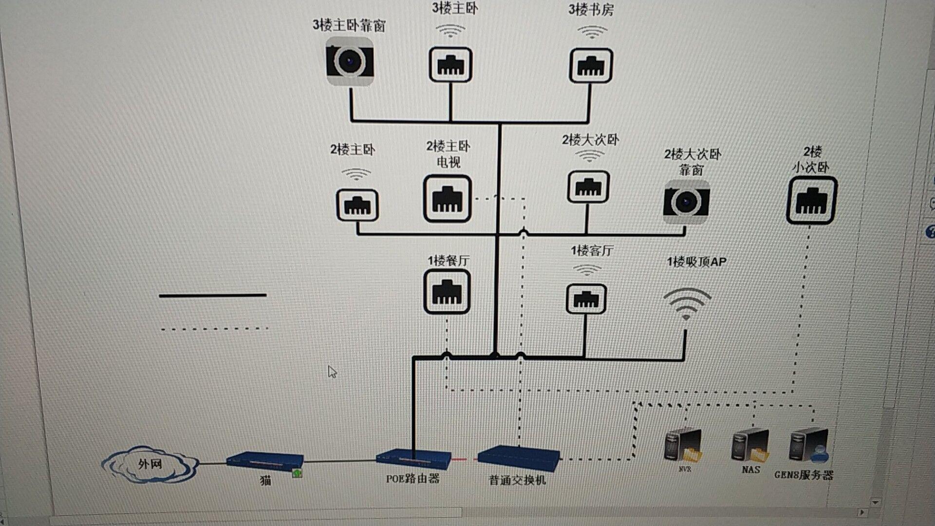 三层别墅怎么ac ap组网? 