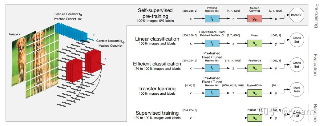 Contrastive Self-Supervised Learning - 知乎