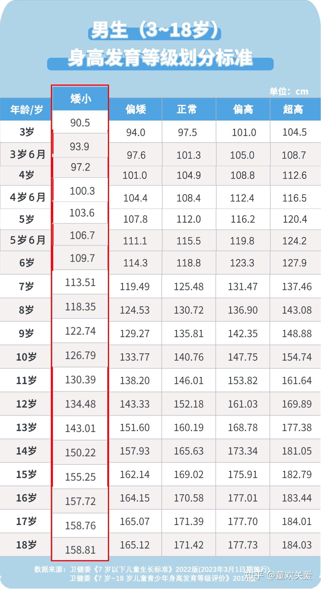 6岁孩子比同班同学身高矮一头,需要看医生吗?
