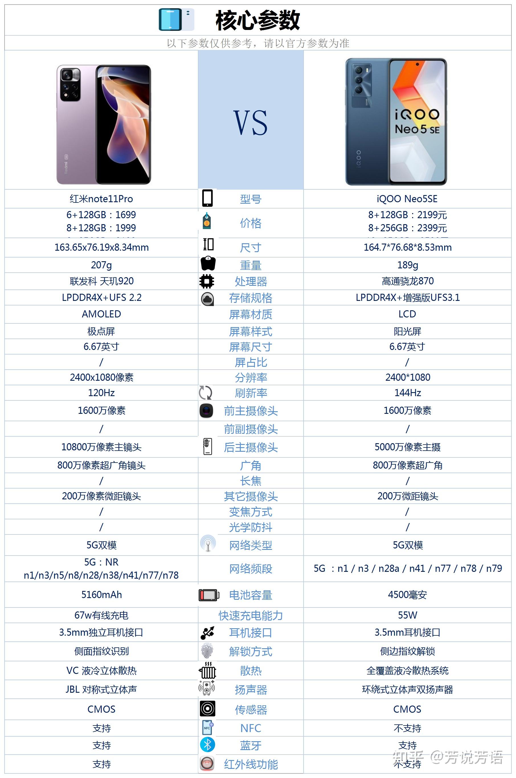 小米11 pro 参数图片