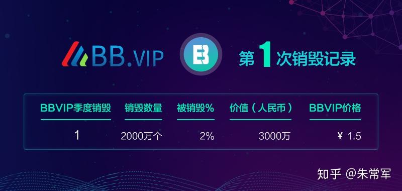 Baba Vip BBVIP第一次销毁顺利完成!回购销毁,只是交易平台BB.VIP的第一步! - 知乎