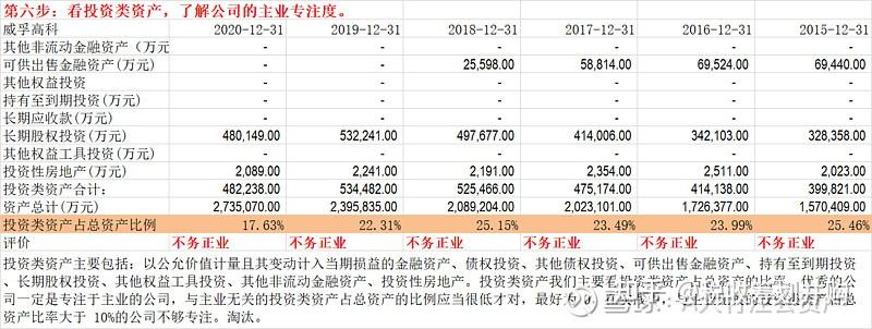 持有至到期投資,長期股權投資,其他權益工具投資,其他非流動金融資產