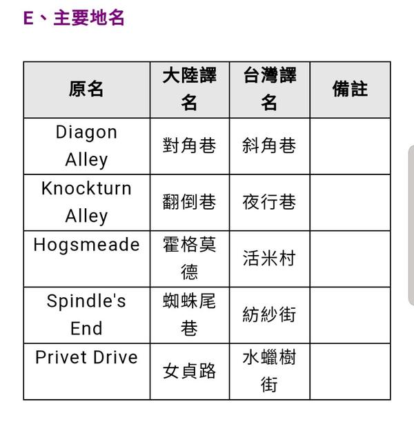 人文版哈利波特里面地名 蜘蛛尾巷 是否是误译 传说中的色儿的回答 知乎