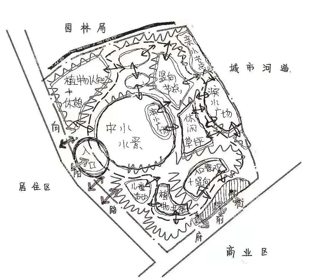 做好这几种场地现状分析,瞬间找到快题设计思路