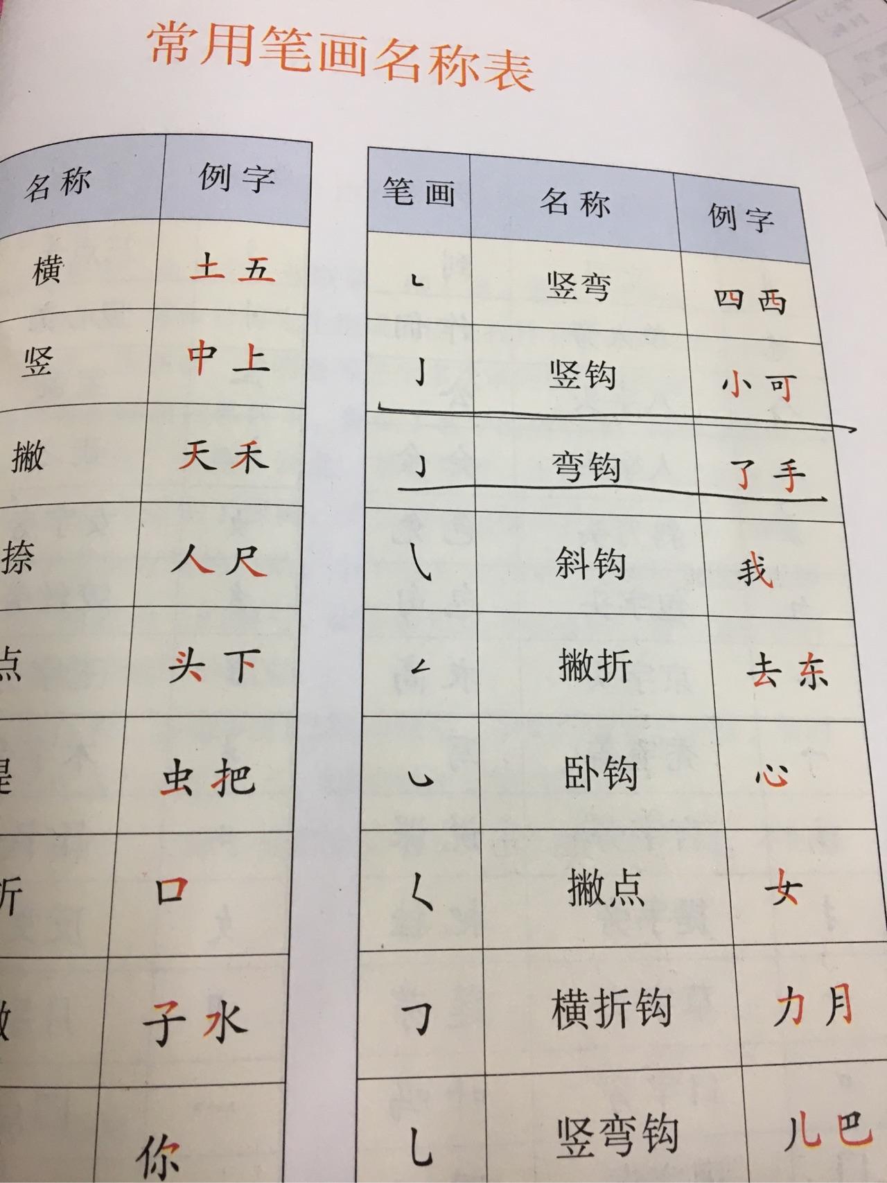 「手」字的最后一笔是竖钩还是弯钩?