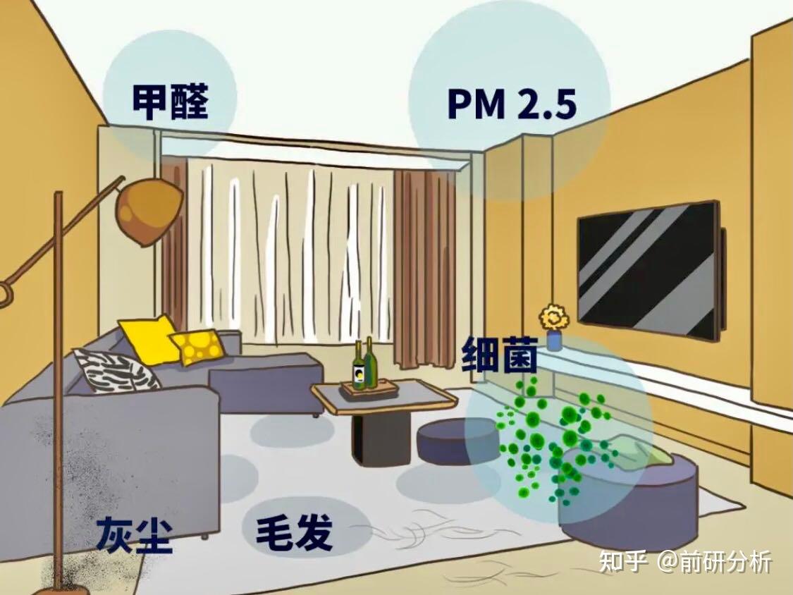 室内污染物竟这么多！危害可不小