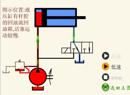 7种液压缸工作原理和内部结构 - 知乎