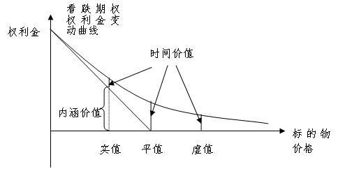 黄金的内在价值(黄金的价值体现在哪)