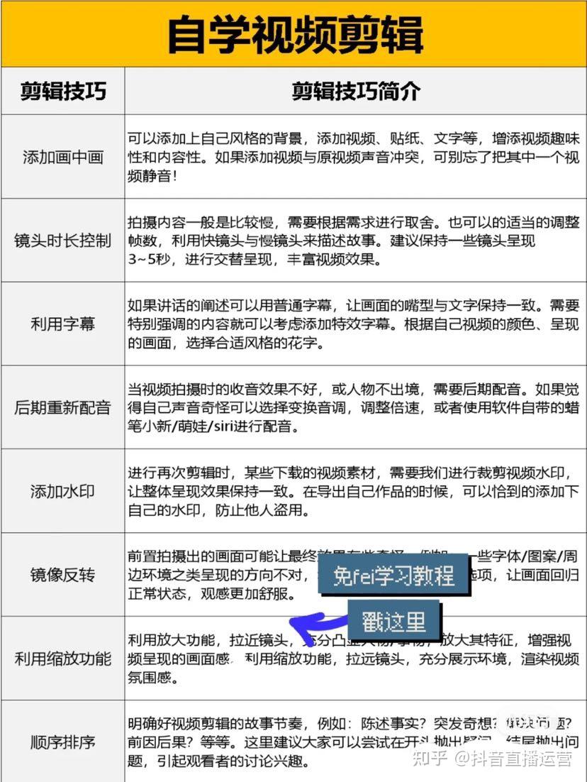 如何一个人自学视频剪辑?八大技巧收好 - 知乎