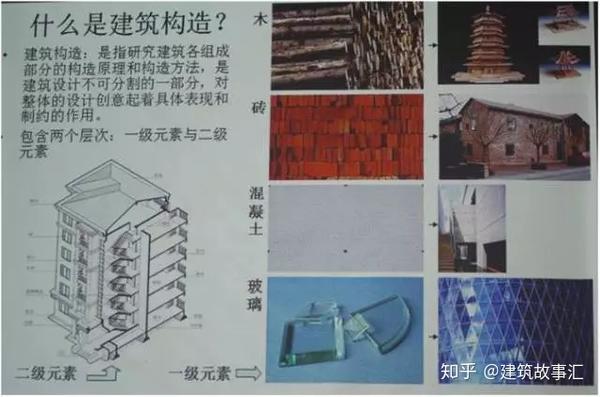 南大建筑学考研 构造原理解析及复习策略 知乎