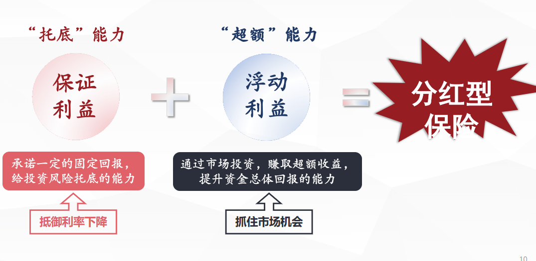 分红型增额寿中极其推荐的一款陆家嘴国泰鸿利鑫享