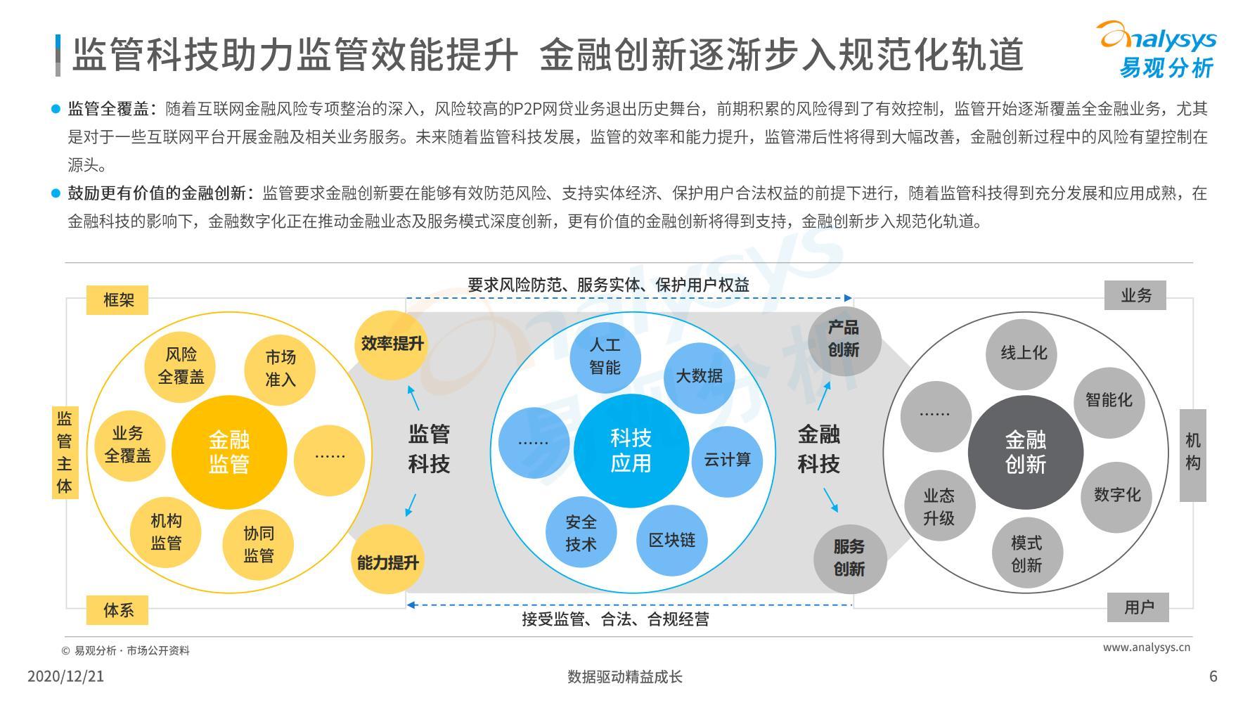 2020中国金融业数字化发展专题分析