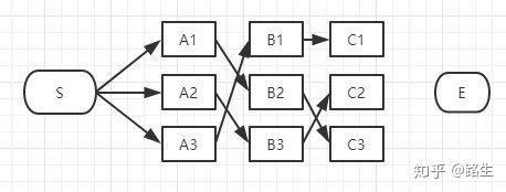 维特比算法超通俗实例 维特比算法超通俗实例