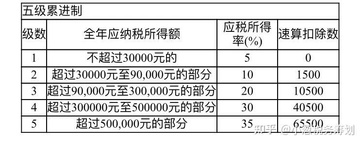 股权转让税务优化方案一