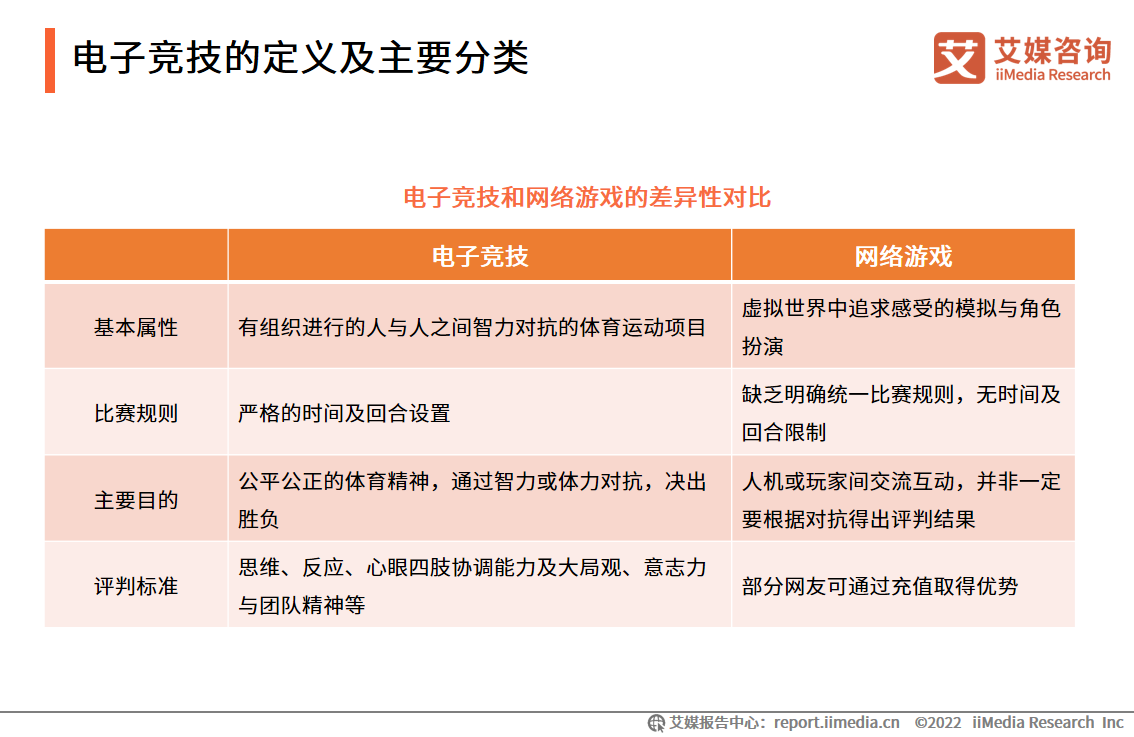 2022年中国电子竞技市场发展现状及用户