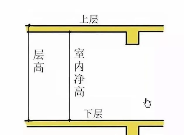 買房必須懂的10個專業術語你知道幾個