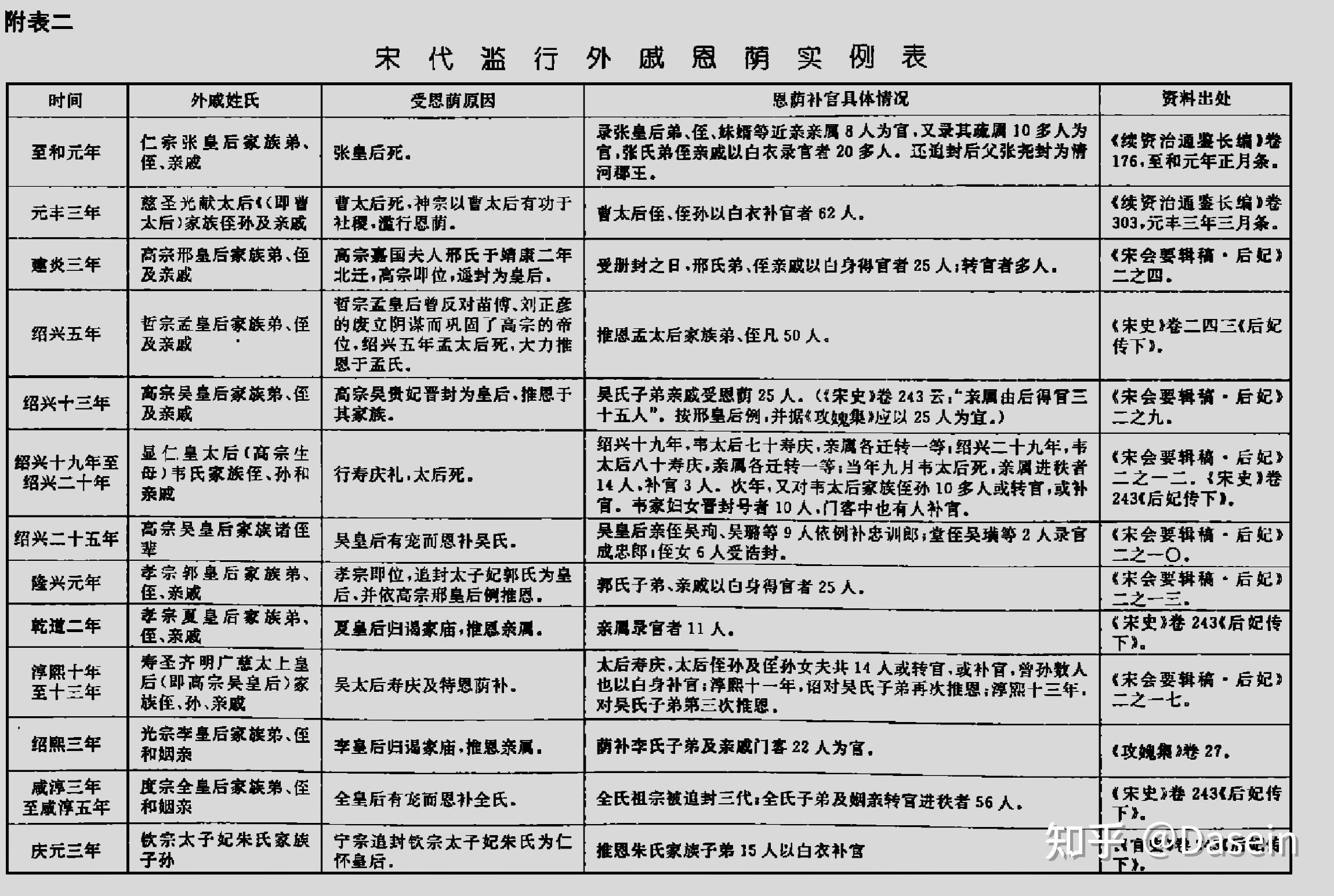 北宋三冗问题产生的根本原因是什么?