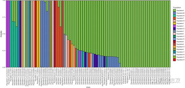 种群结构分析--ADMIXTURE和fastStructure - 知乎