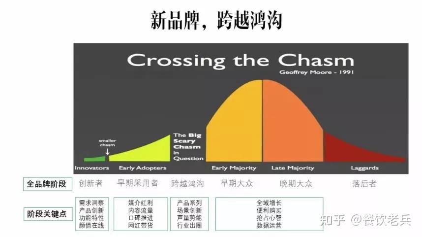 6000字干货：消费者与品牌的关系 知乎