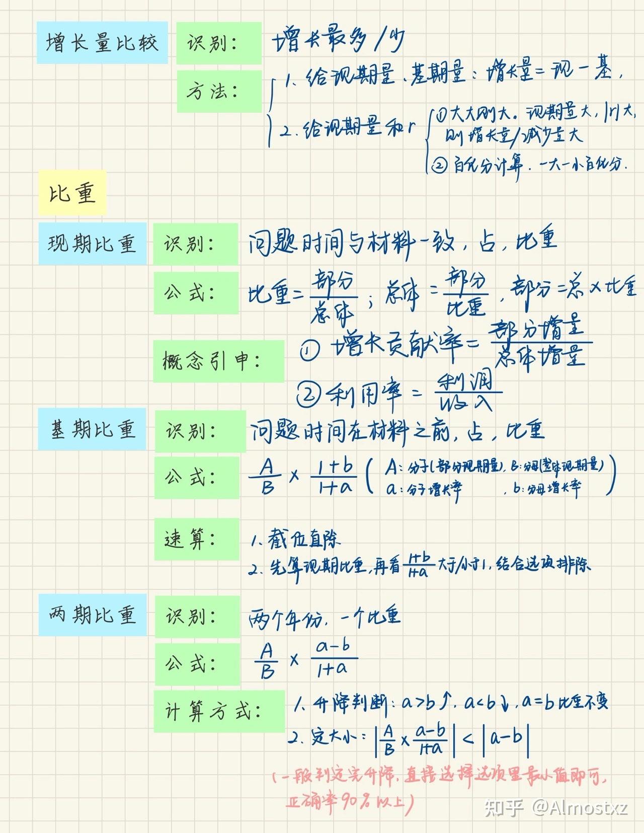 速看：广东省考历年行测题型、题量和分值分布情况 - 知乎