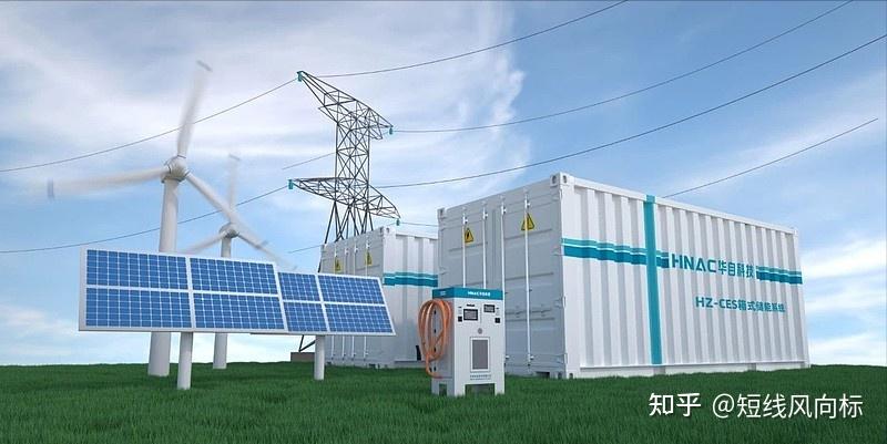 风力发电和光伏发电如何储能. - 知乎
