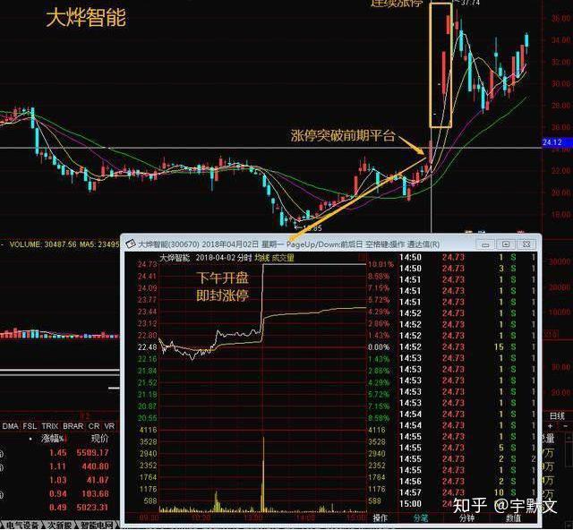 萬次交易檢驗千金難買打板牛股這個選股公式又快又準