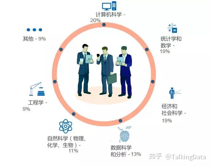 云计算与大数据研究生课程如何塑造未来的数据科学家？