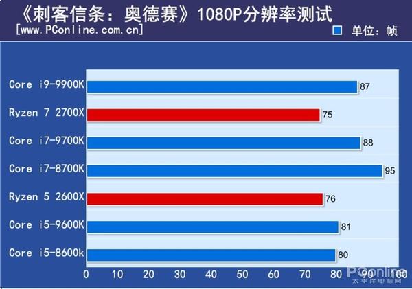 I7 9700k首发评测 没了超线程的i7还能神勇吗 知乎