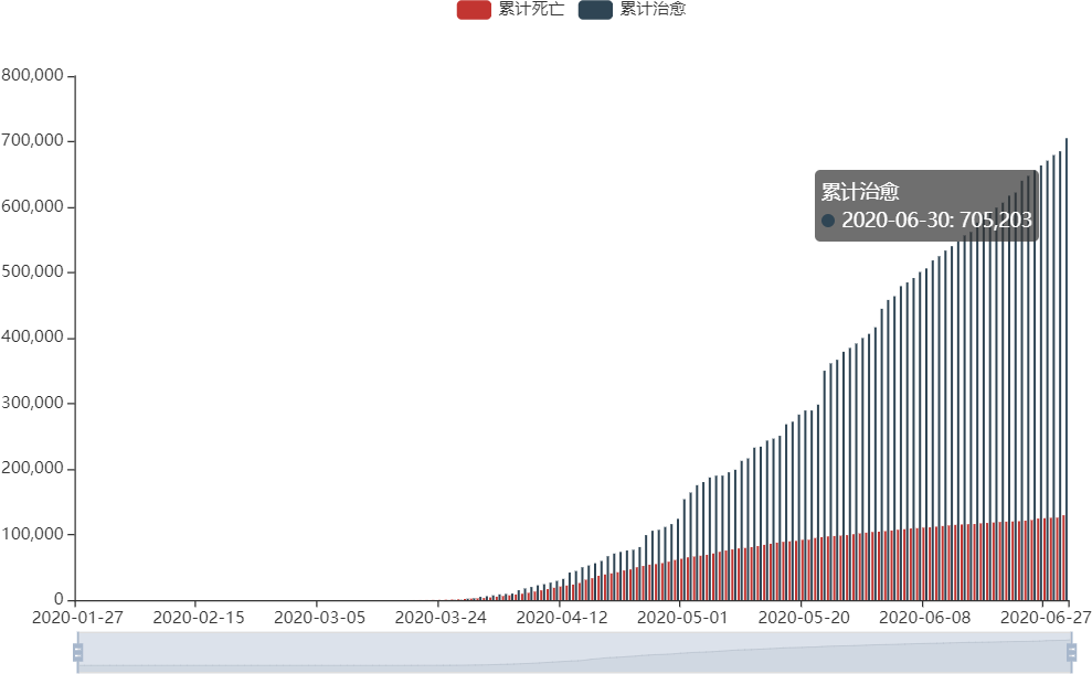 2020年泰迪杯數據分析職業技能大賽b題優秀報告新冠疫情數據分析