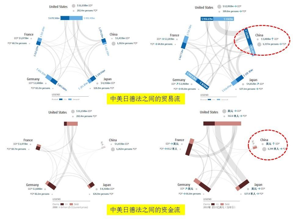 世界经济总量布局图_世界经济总量排名(3)