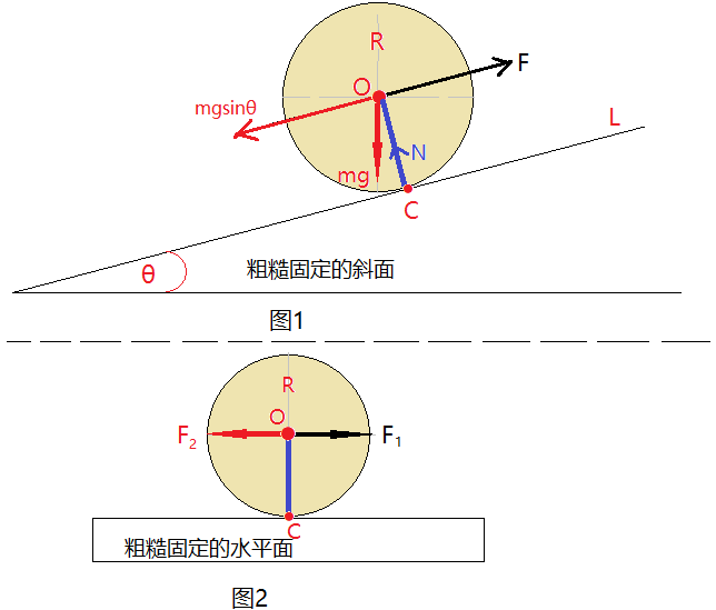 從平衡靜止狀態入手研判剛體靜摩擦力方向