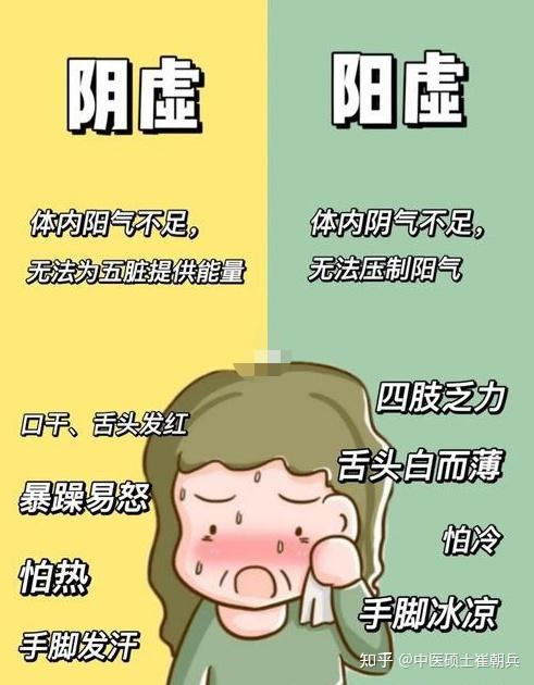 如何分辨自己是阴虚还是阳虚? - 知乎