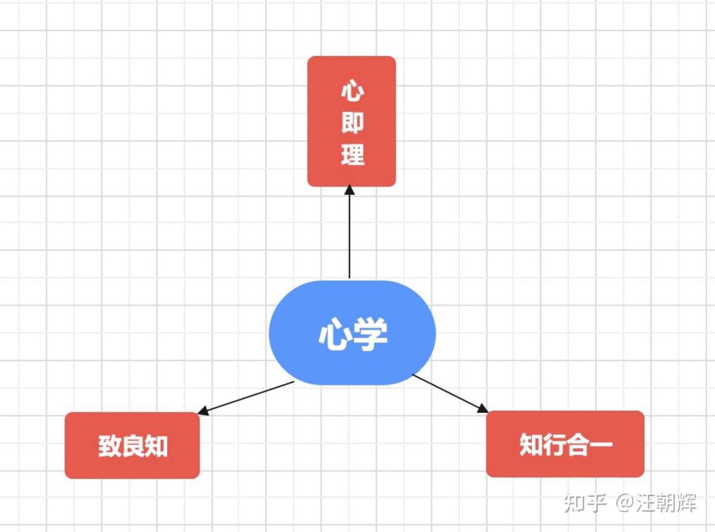 王德峰《王阳明心学及现代意义》观后感 - 知乎