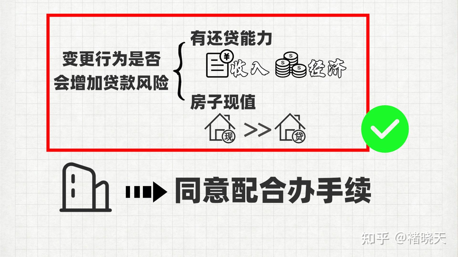 离婚时,房子还有贷款,要怎么过户? - 知乎
