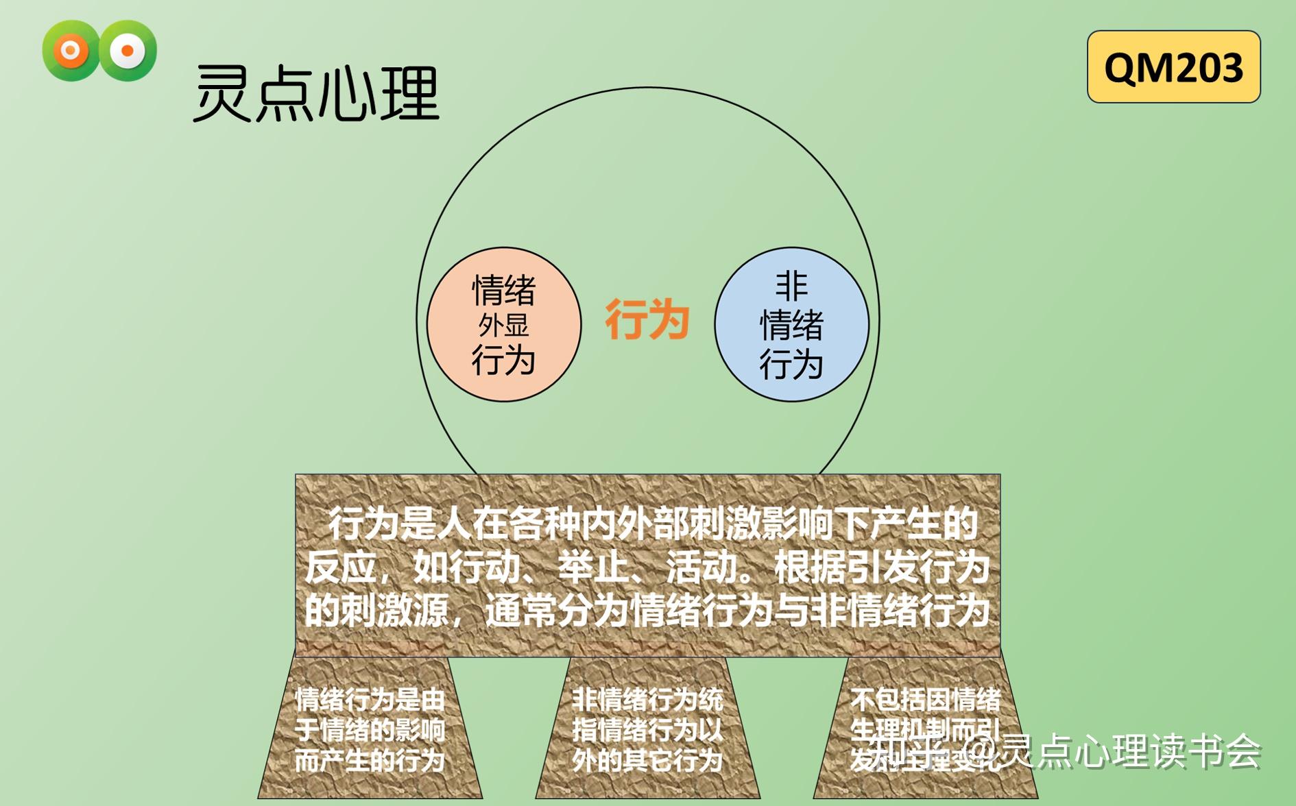 行为的定义与分类 - 知乎