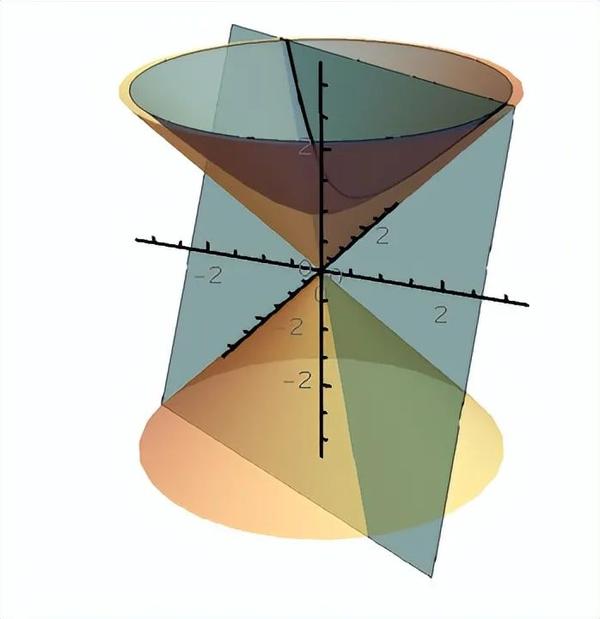 为什么双曲几何非常重要?几乎所有的东西都是双曲的 知乎