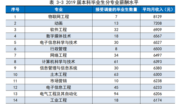 难考研工科线过国家线的学校_工科考研过国家线难吗_考研工科过国家线难吗