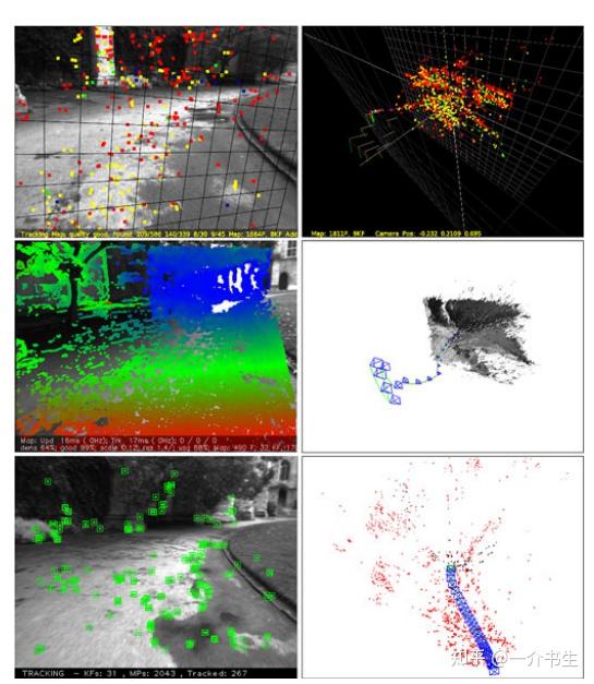 【论文翻译】ORBSLAM A Versatile and Accurate Monocular SLAM System 知乎
