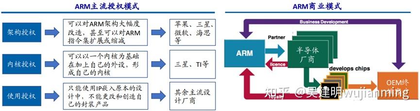SOC芯片架构技术分析(一) - 知乎