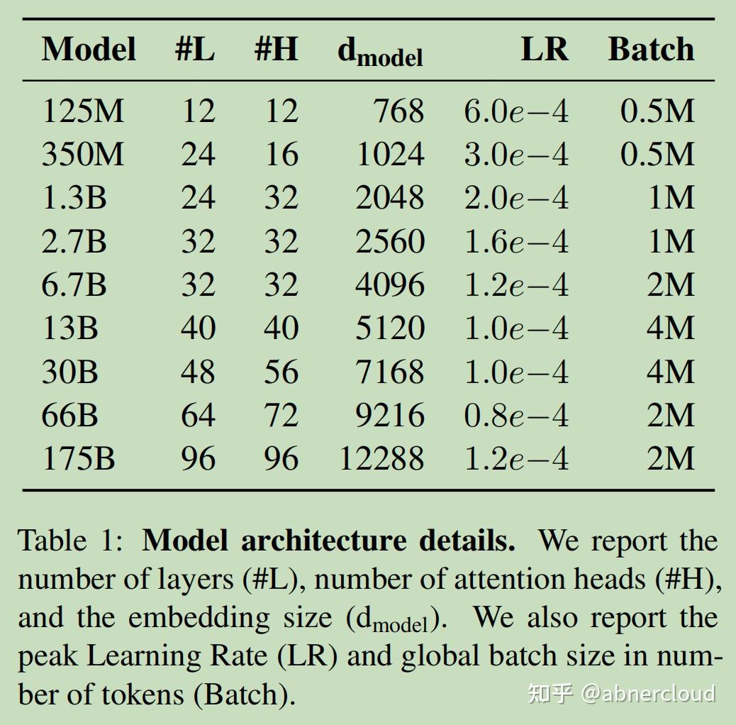 Opt open pre trained transformer language models gpt 3 pk 