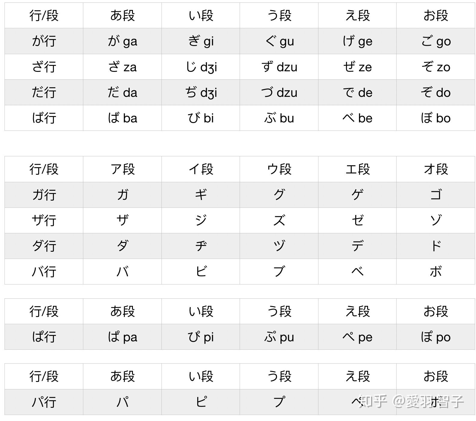 日语五十音图总结表 知乎 