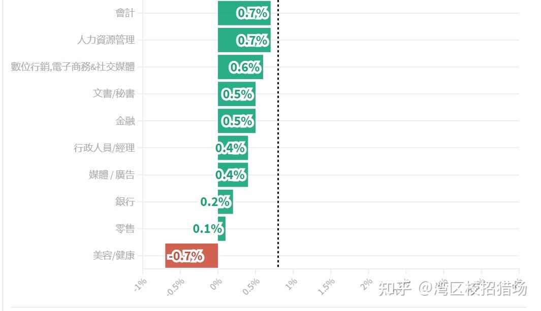 香港2020年打工族工資收入出爐月薪中位數18400你呢