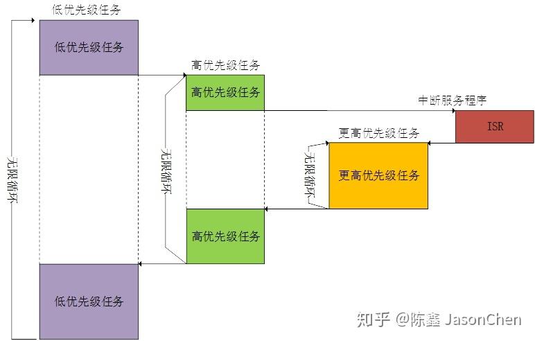 Linux Real-time 介绍 - 知乎