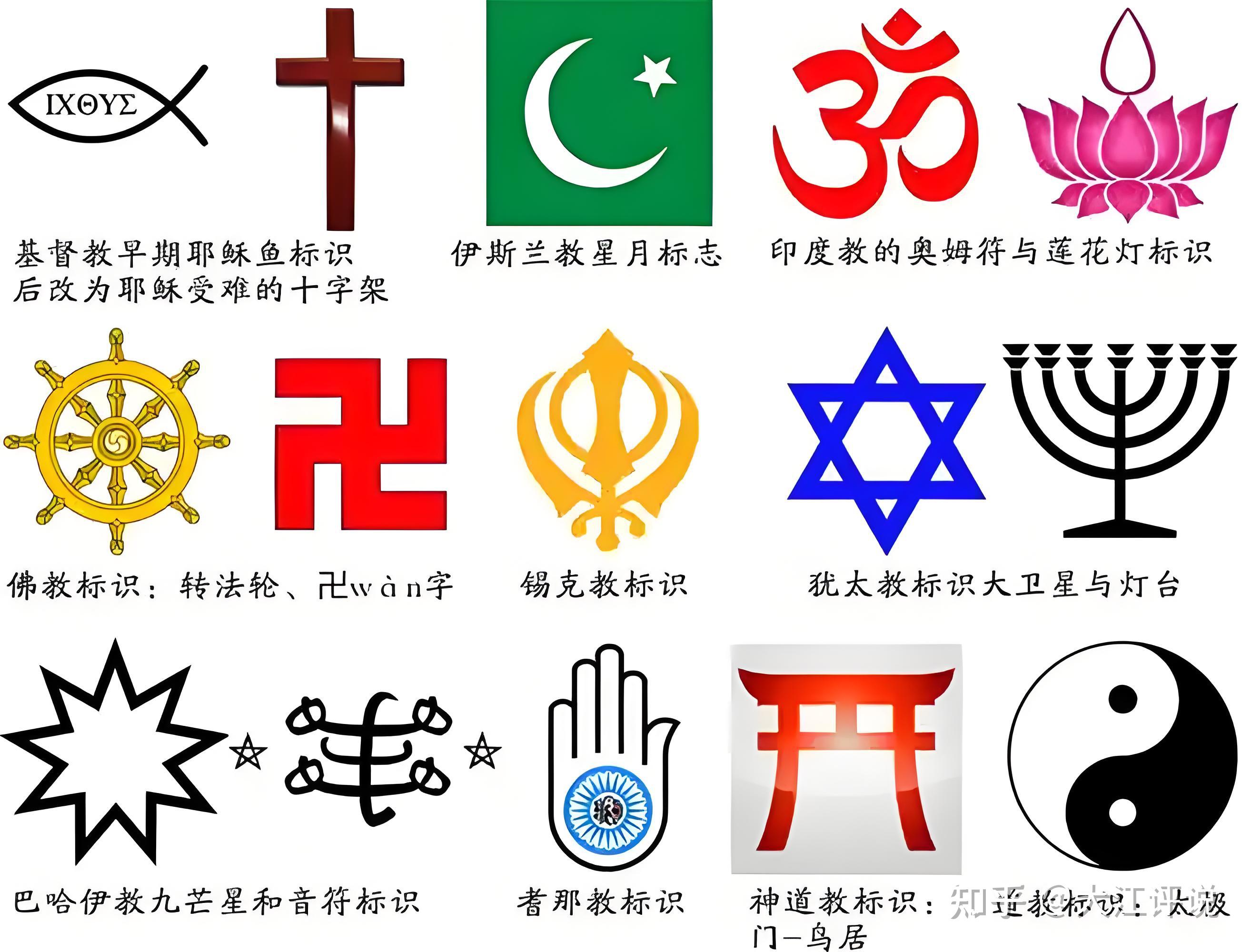 三大宗教的代表图