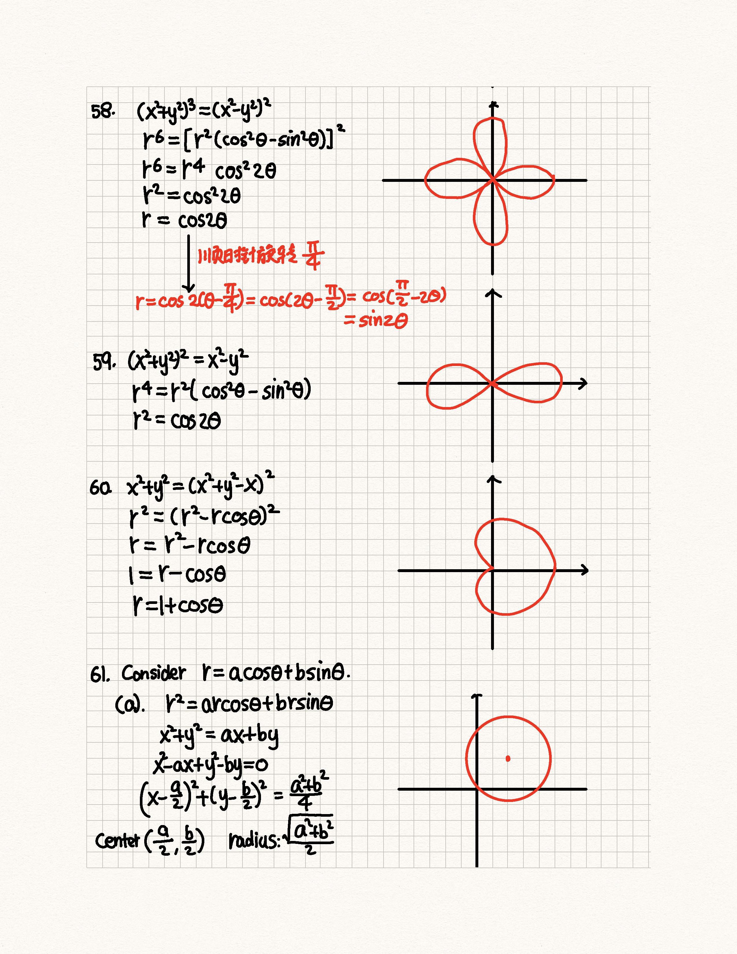 极坐标方程图片