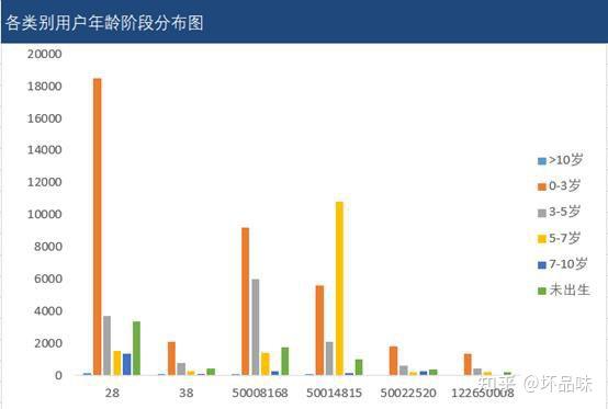 如何用數據分析方法分析銷量上升原因