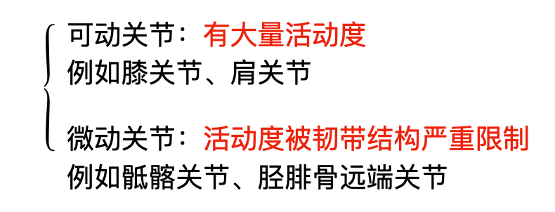 很多专业人士认为腰骶部的酸胀感来自于骶髂关节的过度紧张,活动度不