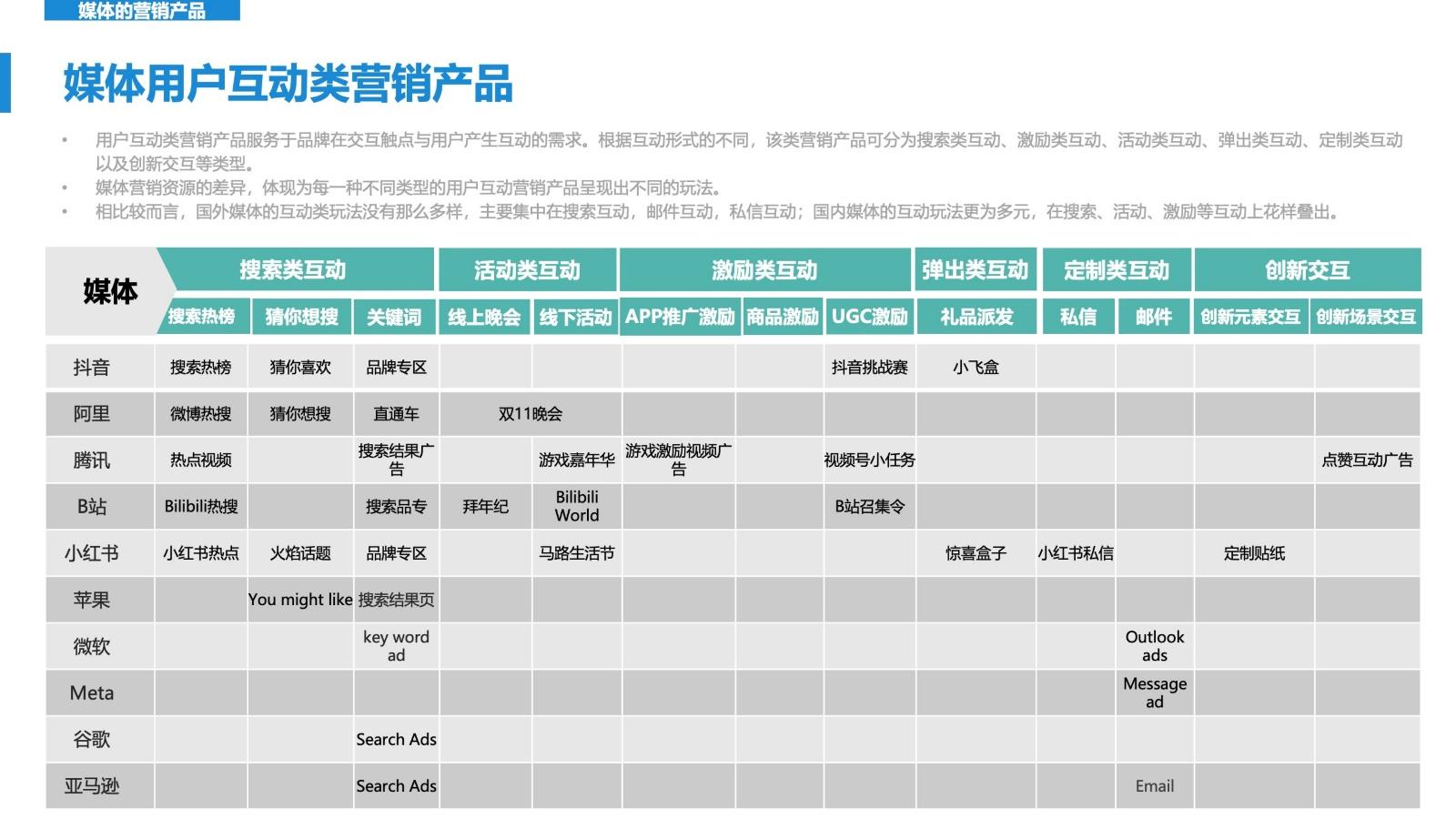 资讯类新媒体营销平台有哪些(资讯类新媒体营销平台有哪些公司)